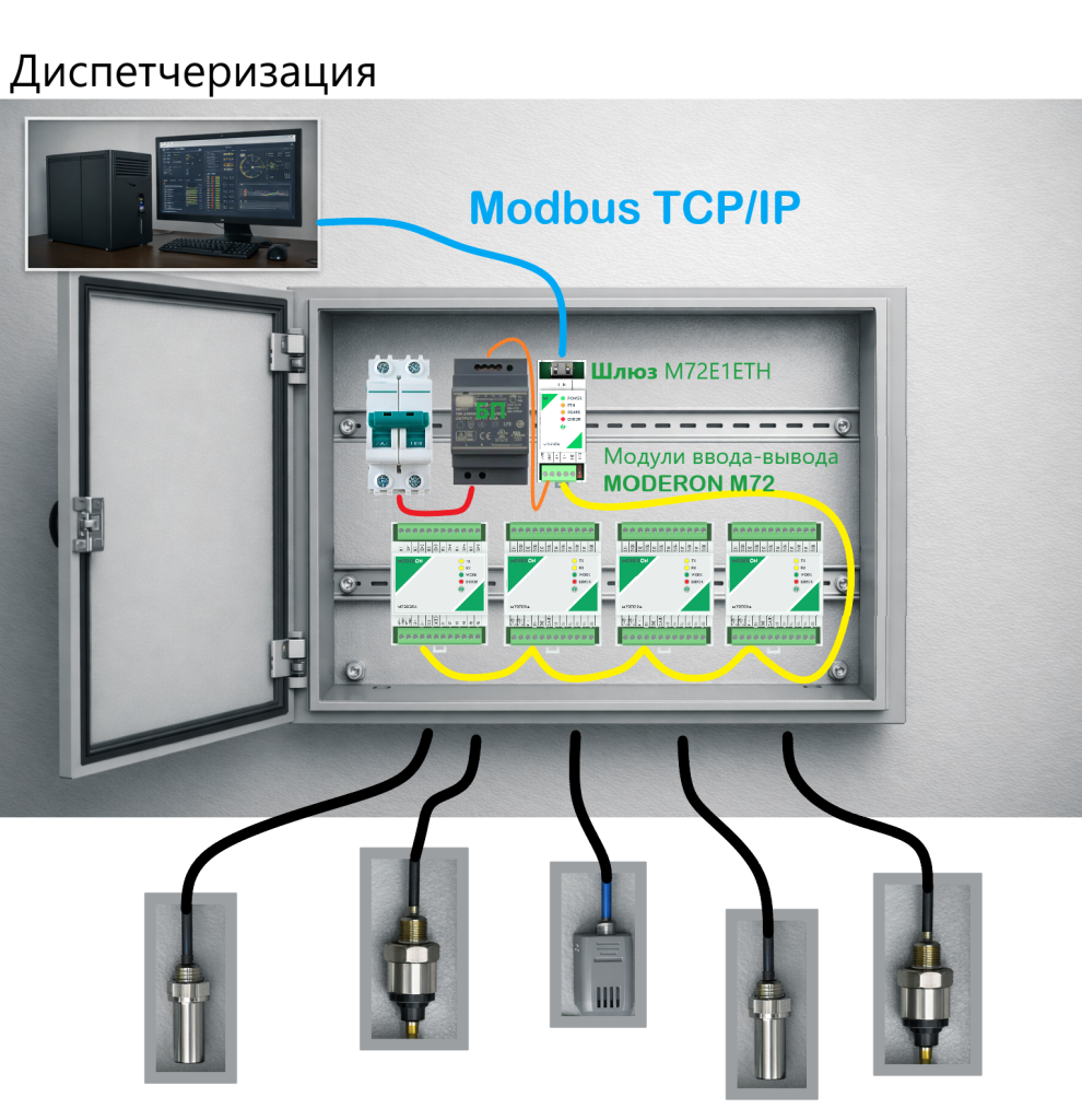 Модули удалённого ввода вывода для диспетчеризации