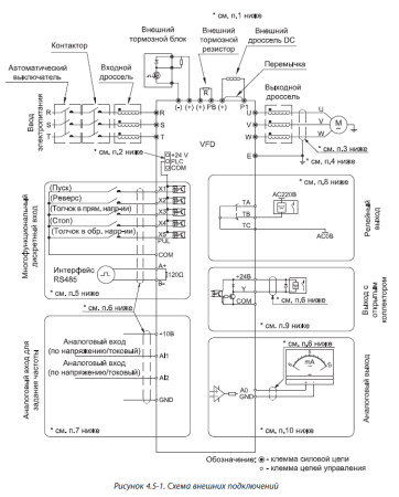 Преобразователь частоты VEDA VFD VF-101-P185-0340-U-T4-E20-N-H-D, 185 кВт, 3х400 VAC