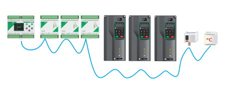 Контроллер для вентиляции M72OD20R серии Moderon M72 Optimized HVAC