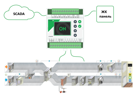 Контроллер для вентиляции M72MD13R серии Moderon M72 Mini HVAC