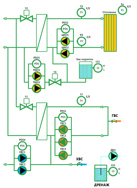 Контроллер для отопления, ИТП, ЦТП M72OD20R серии Moderon M72 Optimized
