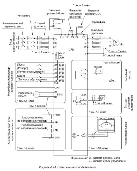 Преобразователь частоты VF-101-P7K5-0017-A-T4-E20-B-H, 7,5 кВт, 3х400 VAC