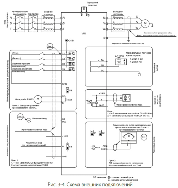 Преобразователь частоты VF-51-P18K-0038-T4-E20-B-H, 18,5 кВт, 3х400 VAC