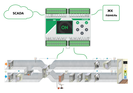 Контроллер для вентиляции M72OD20R серии Moderon M72 Optimized HVAC