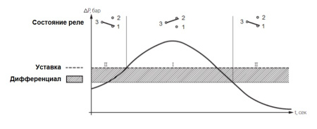 Датчик дифференциального давления 017D000500R, 50-500 Па