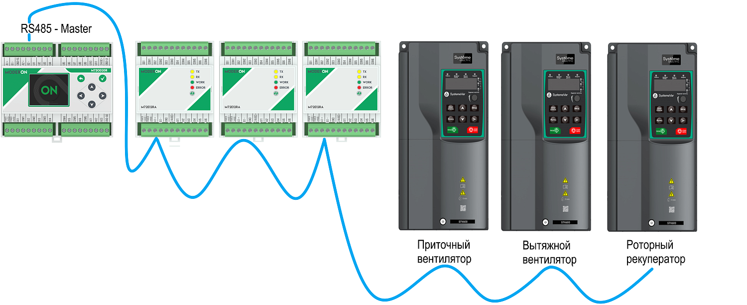 Статьи по промышленным продуктам автоматизации