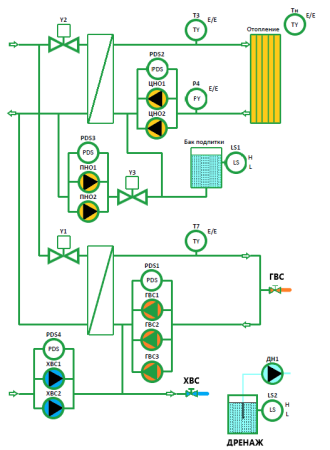 Контроллер для систем отопления, ИТП, ЦТП M72OD20R серии Moderon M72 Optimized ИТП