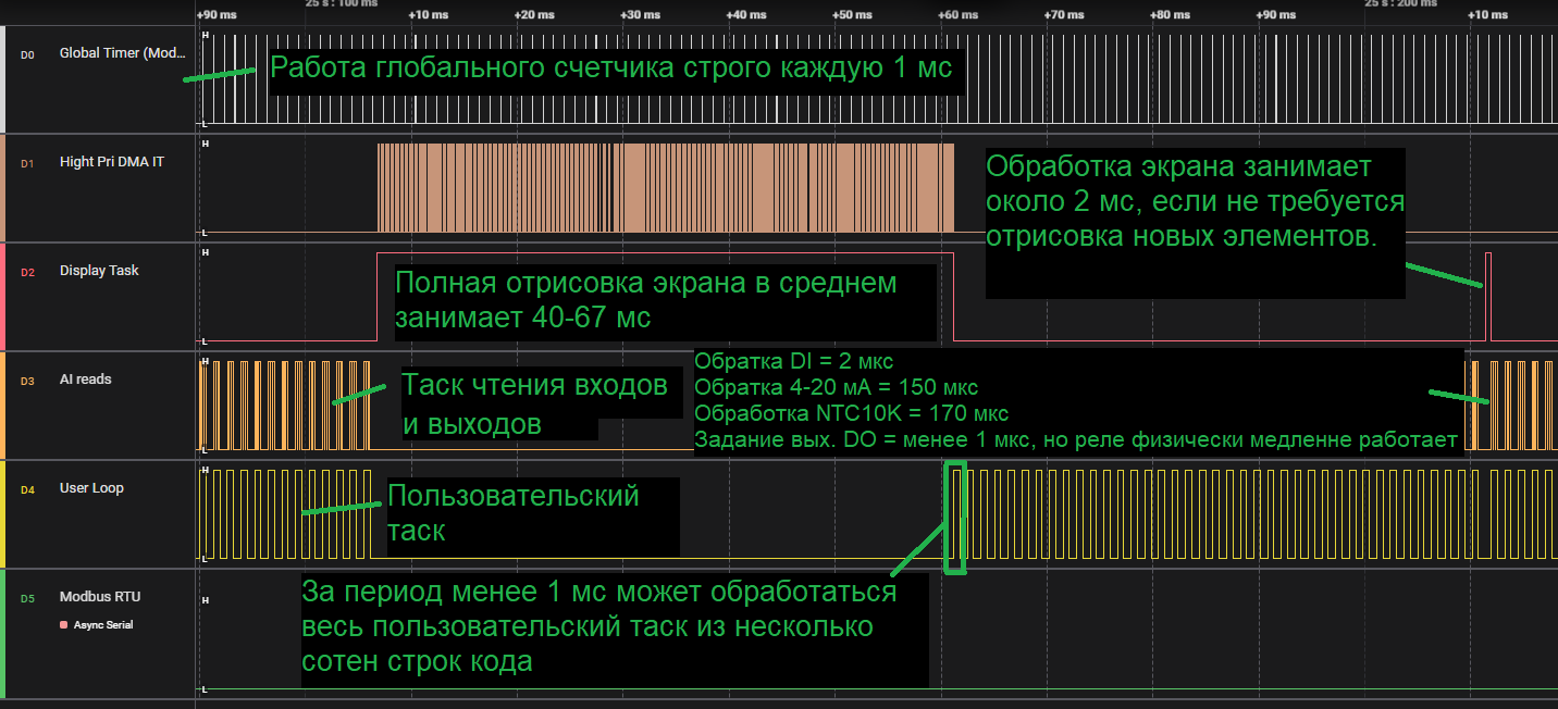 Как работаю процессы логическом контроллере ПЛК Как работаю процессы логическом контроллере ПЛК