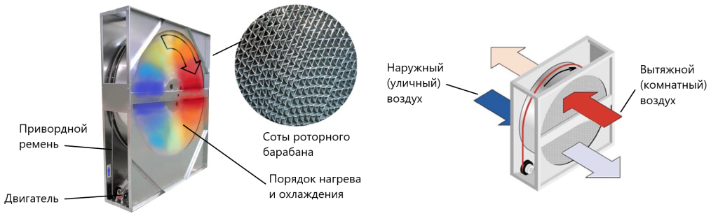 Роторный рекуператор как работает.png Роторный рекуператор как работает.png